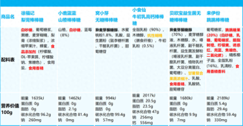 益生菌糖的十大排行榜(益生菌的十大排行榜国外)插图23