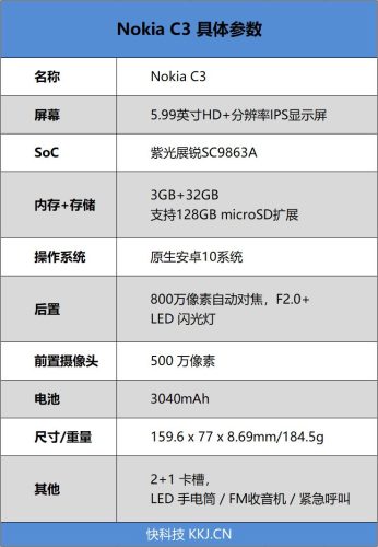 nokiac3价格表(nokiac31性能测评)插图3