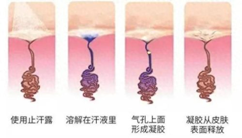 狐臭产品十大排行榜医用(祛狐臭产品十大排名)插图2