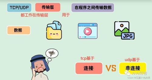 udp和tcp区别适用场景(mqtt基于tcp还是udp)插图