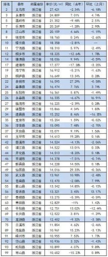房价最高的十大县市排行榜(大厂十大最好小区房价)插图3