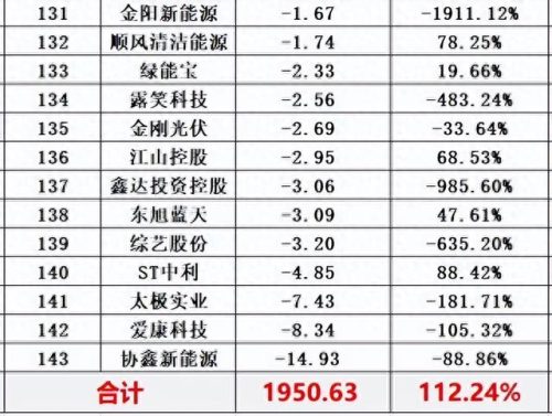 光伏十大厂家排行榜最新(光伏连接器厂家排名)插图14