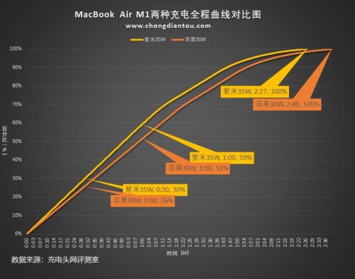 ipad充电器和手机充电器不一样(血压计充电器和手机充电器通用吗)插图27