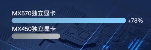 戴尔灵越14pro2023款(新款戴尔灵越14pro)插图1