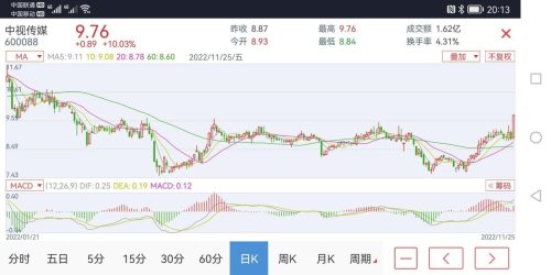 央企十大龙头排名股票代码(央企改革龙头名单)插图1