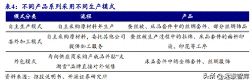 十大丝绸品牌排行榜及价格(丝绸睡衣品牌排行)插图10