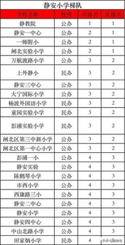 上海的十大中学排行榜最新(上海最好的中学排名)插图4