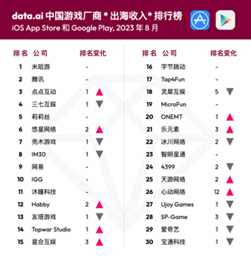 十大不错的游戏公司排行榜(十大游戏公司排名)插图