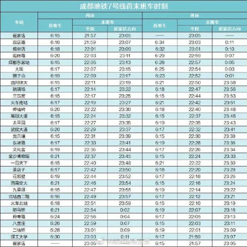 成都地铁几点开始到几点结束(成都地铁几点开始)插图6