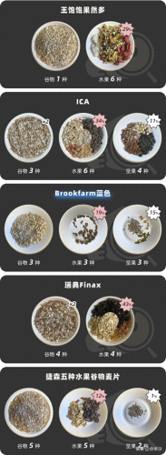 干吃麦片十大排行榜(三种人不宜吃燕麦片)插图7