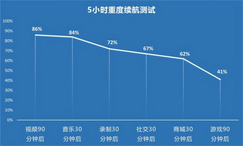 iqoo7二手机价格(iqoo7手机最好的多少元)插图26