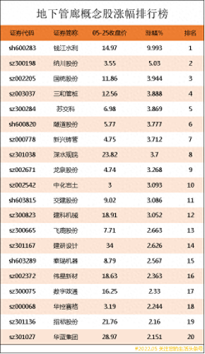 中国十大管廊企业排行榜(管廊公司简介)插图