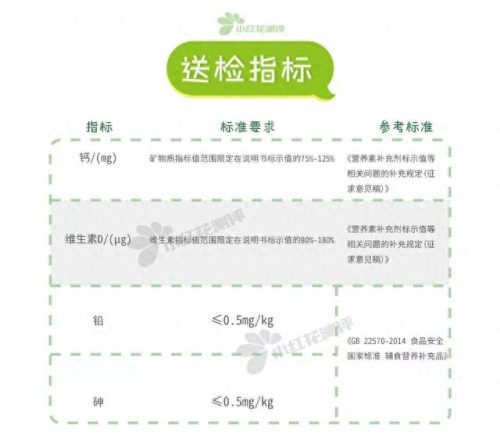 婴儿进口钙片十大排行榜(适合婴儿吃的钙片)插图5