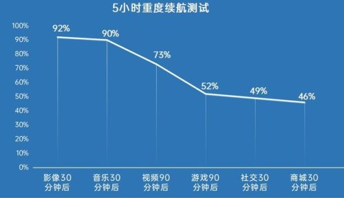 三星a52手机屏幕多少钱(三星a52手机值得买吗)插图22