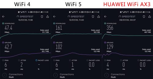 华为ax3wifi评测(华为ax3能跑满千兆无线吗)插图14