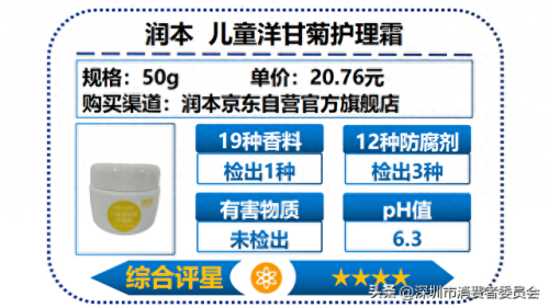 十大国产儿童面霜排行榜(国产老牌永芳面霜)插图27