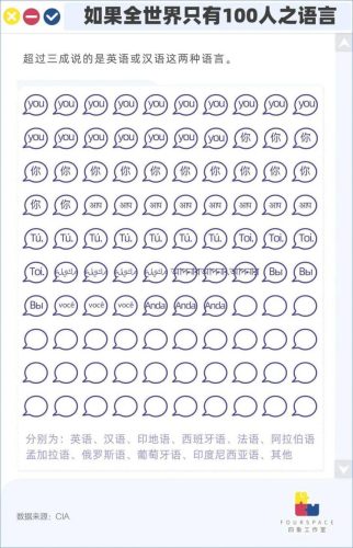 世界各国人口一览表(世界各国人口排名)插图8