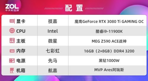 3080ti显卡哪年出的(3080ti显卡再用几年淘汰)插图10