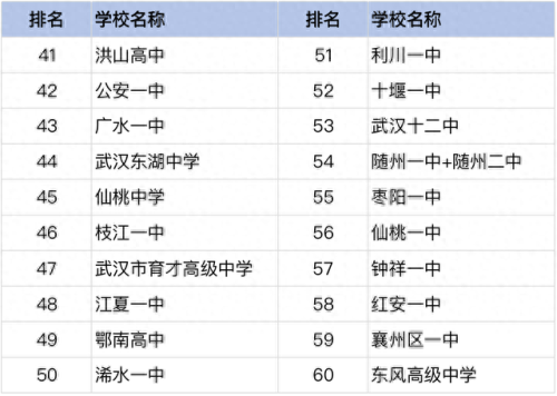 监利市十大中学排行榜名单(监利中学排名前十名)插图2