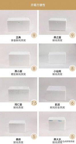 孕妇燕窝十大品牌排行榜燕之舞(燕窝推荐品牌 孕妇)插图8
