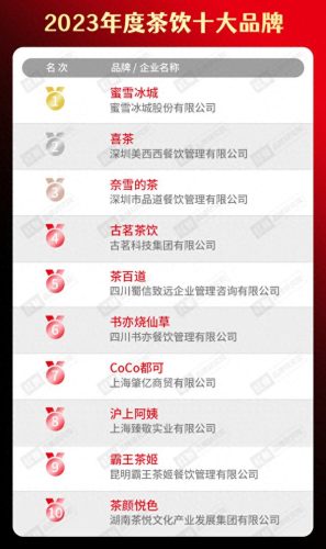 烤鱼加盟店十大品牌排行榜(无骨烤鱼饭加盟店有多坑)插图5