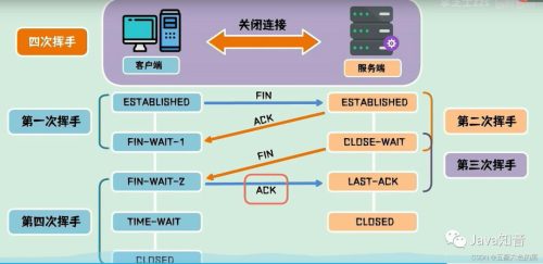 udp和tcp区别适用场景(mqtt基于tcp还是udp)插图4