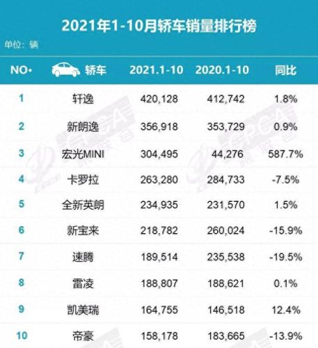 十大良心耐用车排行榜北京(国产耐用车排行榜)插图29