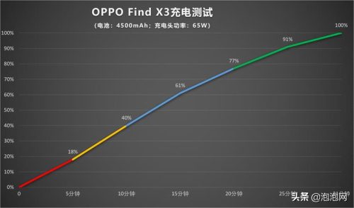 oppo find x3参数曝光(oppofindx3手机详细参数)插图16