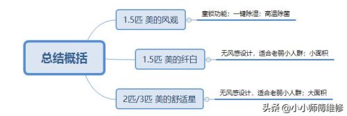 2匹格力空调价格大全(2匹空调推荐性价比高)插图21