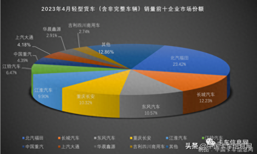 轻卡平板十大排行榜(轻卡平板4.2米排行榜)插图1
