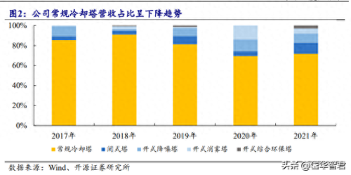 国产冷却塔十大品牌排行榜(国产冷却塔品牌十大排名图片)插图2