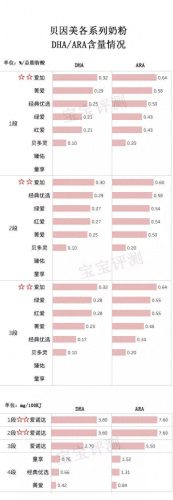 婴儿十大好奶粉排行榜图片(婴儿奶粉十大名牌)插图8