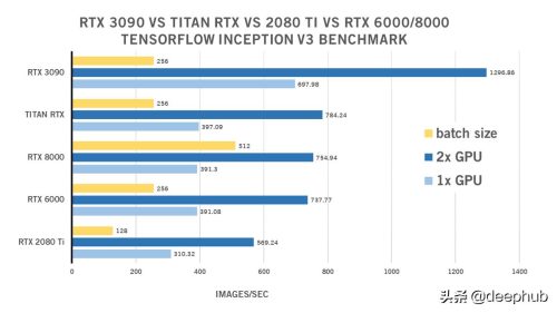 2080ti相当于什么显卡(2080ti显卡吐槽)插图2