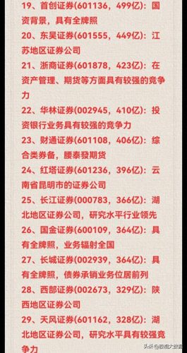 最优秀十大证券公司排行榜(十大游资证券营业部)插图2