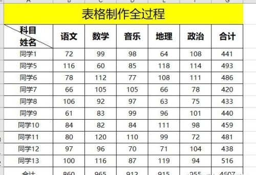 Excel表格制作(excel不规则表格怎么制作)插图19