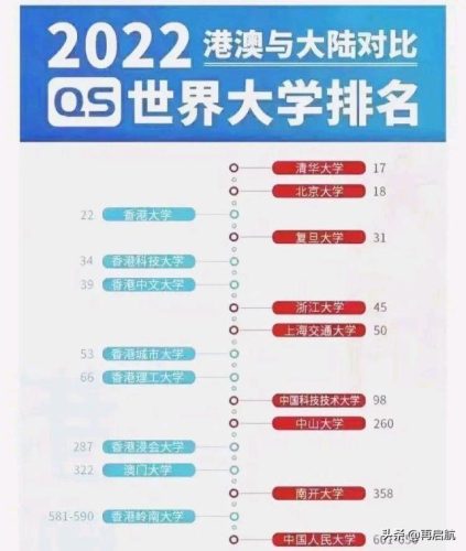 香港版中国大学排名(香港大学和清北世界排名)插图3