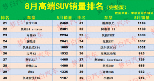 十大顶级豪车suv排行榜(世界十大顶级suv)插图2