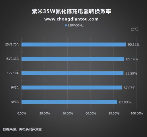 ipad充电器和手机充电器不一样(血压计充电器和手机充电器通用吗)插图29
