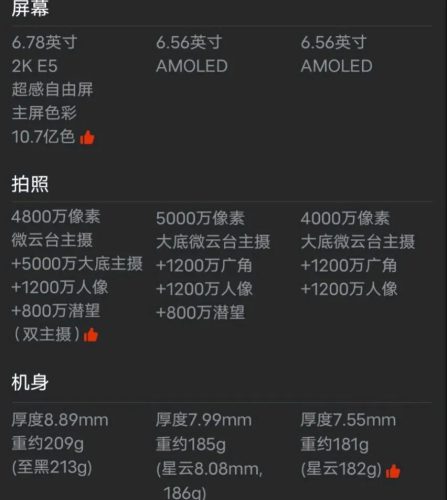 vivo2021年全系列手机大全(vivo2021款手机有哪几款)插图4
