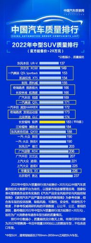 十大入门级豪华suv排行榜(适合入门新手小型suv)插图5