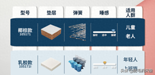 寝具十大排行榜有哪些(全球寝具十大品牌)插图18