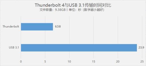 thunderbolt3接口(雷电接口可以给手机充电吗)插图2