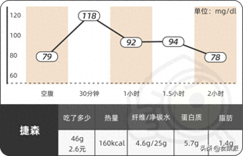 干吃麦片十大排行榜(三种人不宜吃燕麦片)插图21