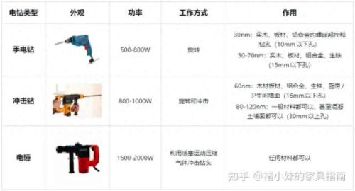 充电钻十大排行榜品牌(充电钻口碑最好的十大排名)插图