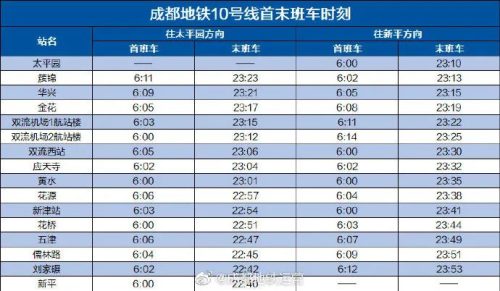 成都地铁几点开始到几点结束(成都地铁几点开始)插图9