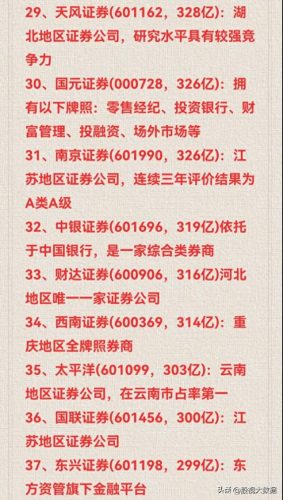 最优秀十大证券公司排行榜(十大游资证券营业部)插图3