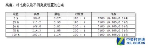 lg液晶屏各个型号(lg顶级显示屏评测)插图5