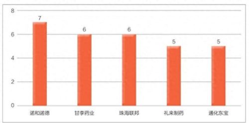 国产十大胰岛素公司排行榜(血糖16一般打几个单位胰岛素)插图