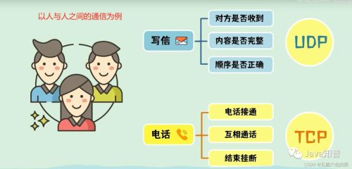 udp和tcp区别适用场景(mqtt基于tcp还是udp)插图1