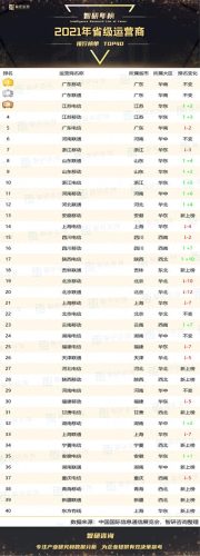 江苏十大运营商排行榜名单(南京三大运营商在哪)插图1